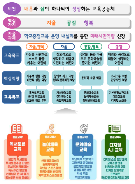 교육목표
